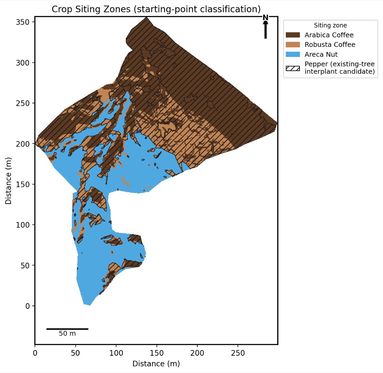 Zone classification by cultivation fit