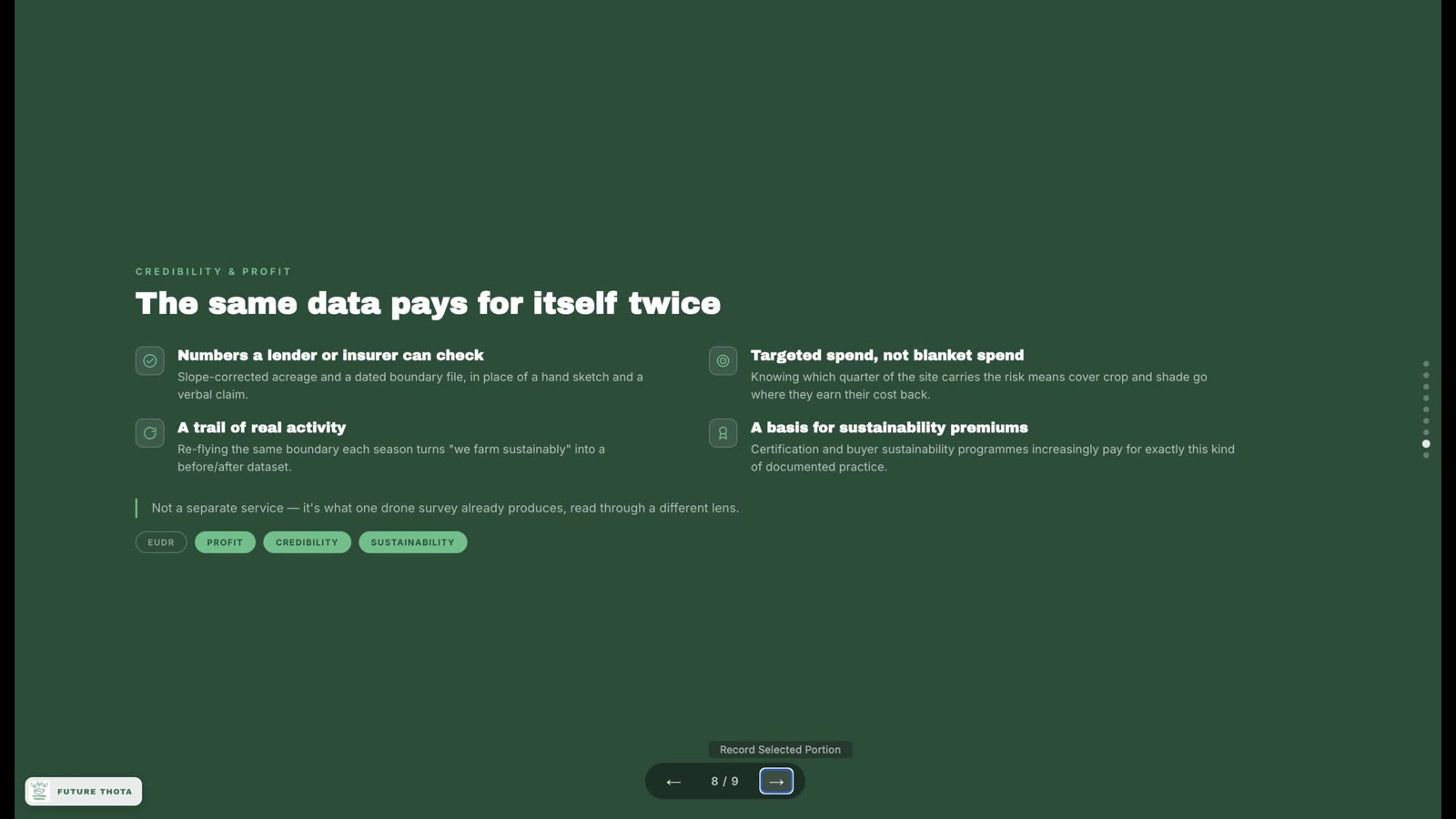 Closing slide: "The same data pays for itself twice" — four credibility and profit points, including numbers a lender can check and a basis for sustainability premiums