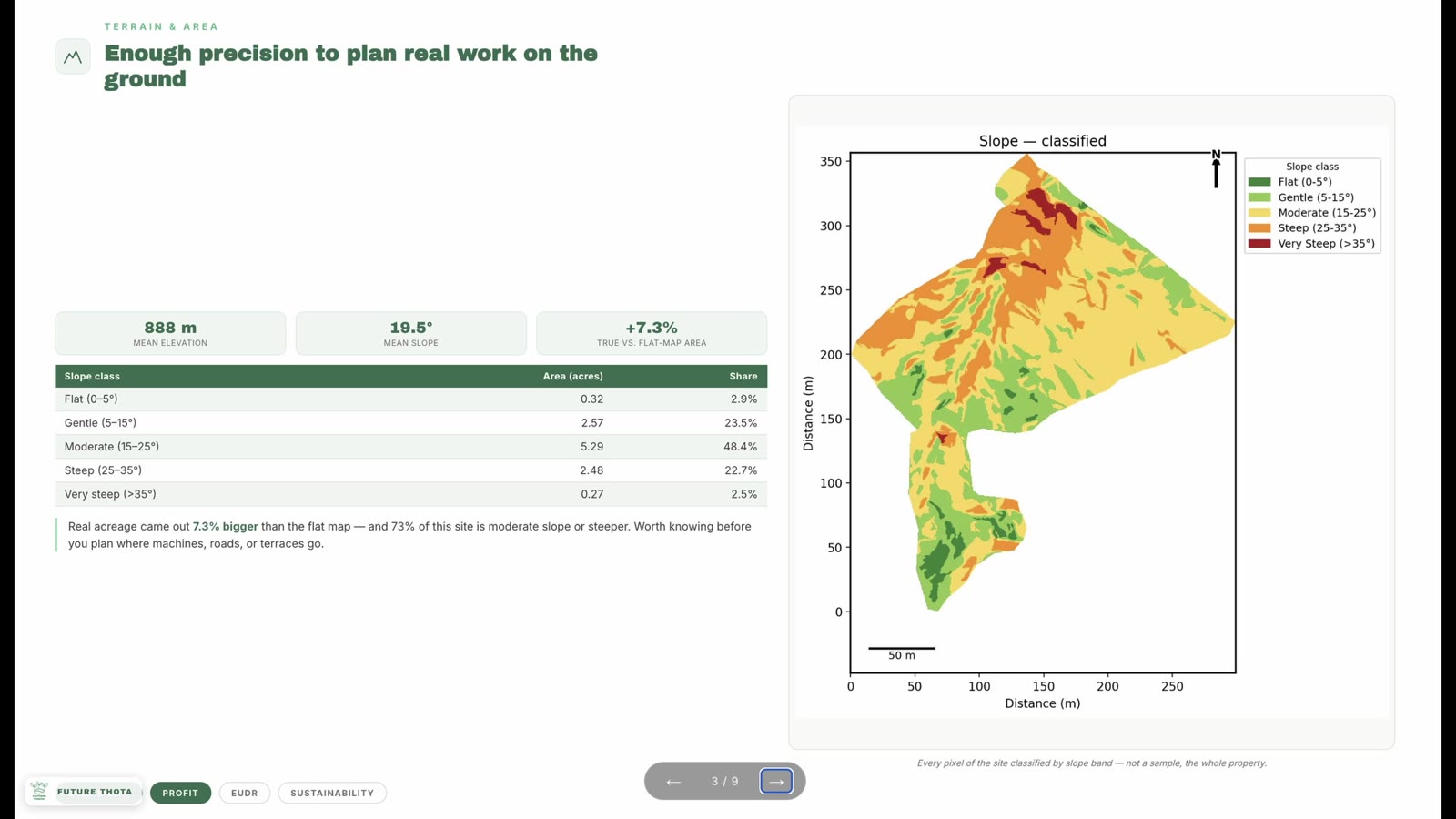 Table of real survey parameters — reported site size, survey date, drone type, RTK-corrected GPS accuracy, ground sampling distance, point cloud size, and on-site GPS track length — with client-identifying fields blurred