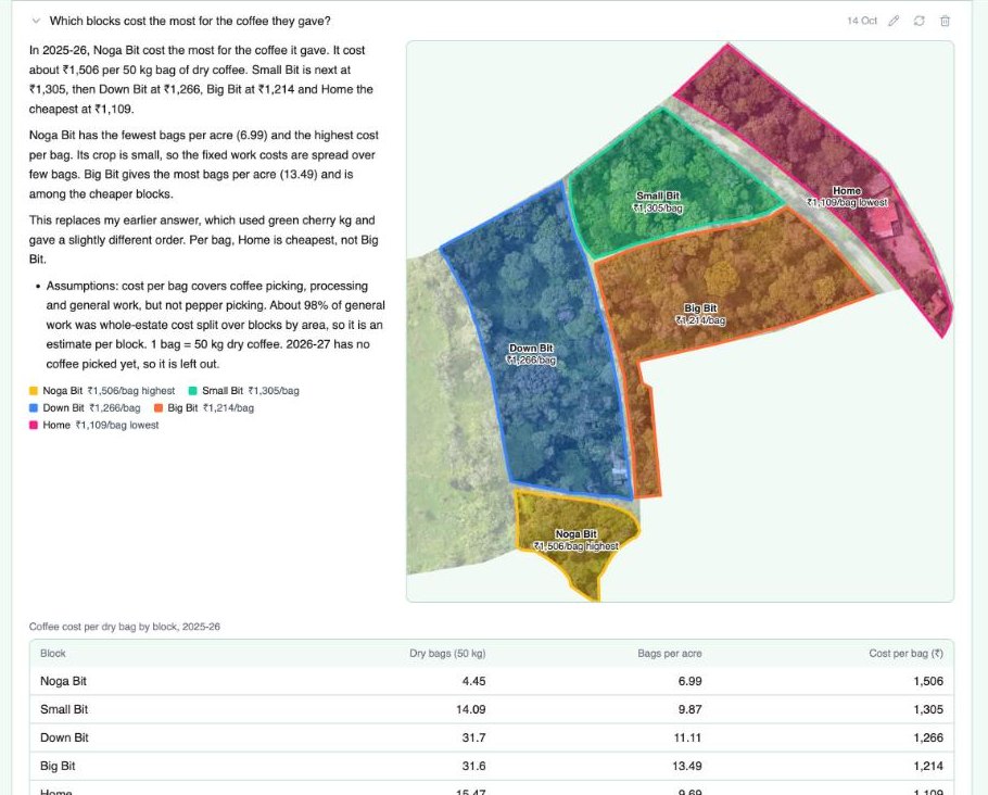 Ask Your Farm: How the AI Reads Drone Data and Ground Records