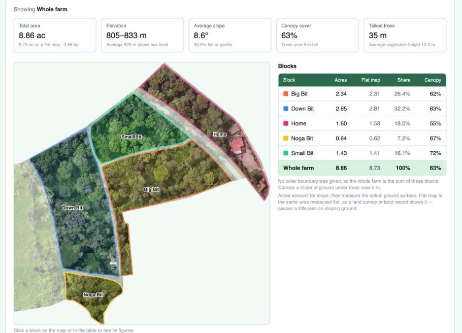 Your Drone Survey, Online: A Tour of the Farm Dashboard