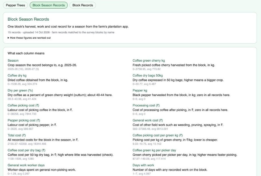 Records: Joining Ground Data to Your Drone Survey